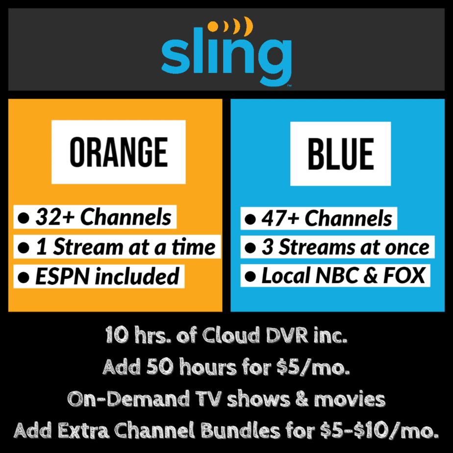 Sling TV Channels, Packages, Pricing & Locals (NBC/FOX MAP)